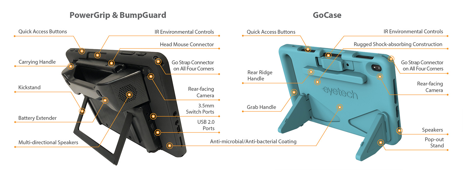 Go features outlined with and without the Go case